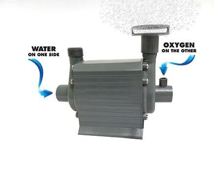 Pondmaster Hydro-Air Submersible Water & Air Pump for Ponds & Aquariums Under 1,000 Gallons - MFG