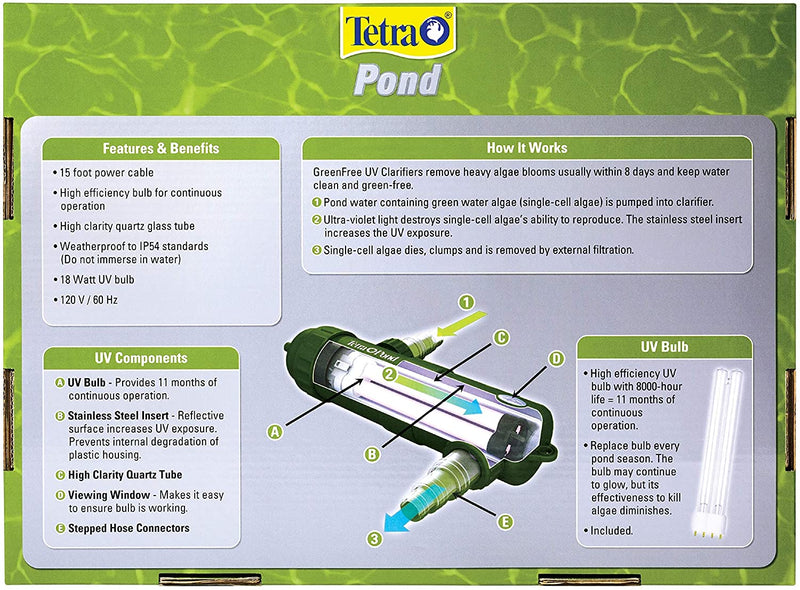 Tetra TetraPond GreenFree 18-Watt UV Ultraviolet Pond Light Clarifier Submersible & Up To 4400 Gallons