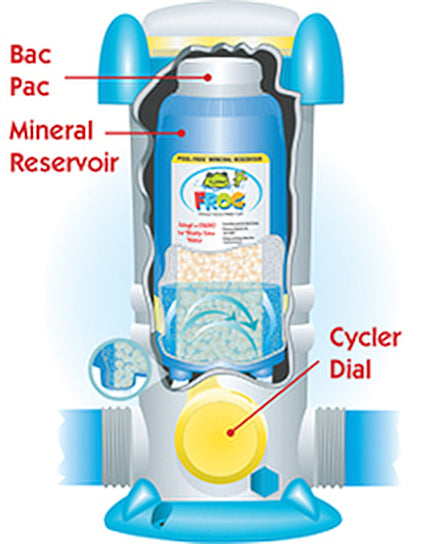 Pool Frog 5400 Series In-Line Inground Swimming Pool Mineral Sanitizer Cycler For Pools -  01-01-5480  01015480