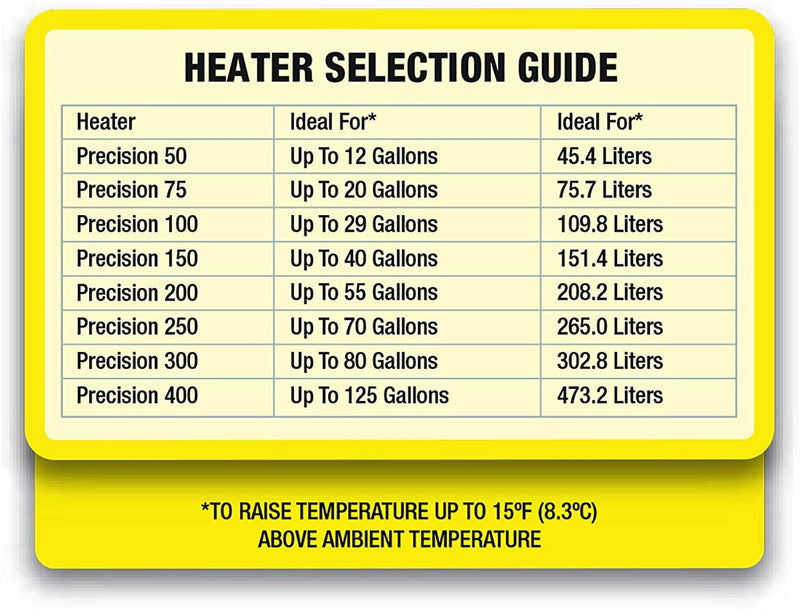 Marineland Aquarium Up Until 80 Gallons Precision Submersible Heater 300 Watt